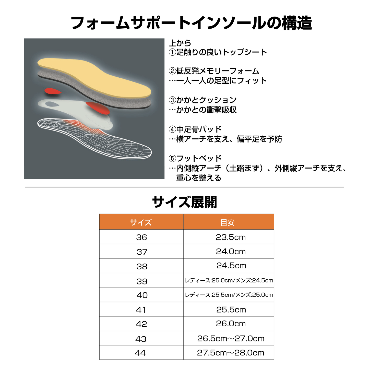 フォームサポートインソール