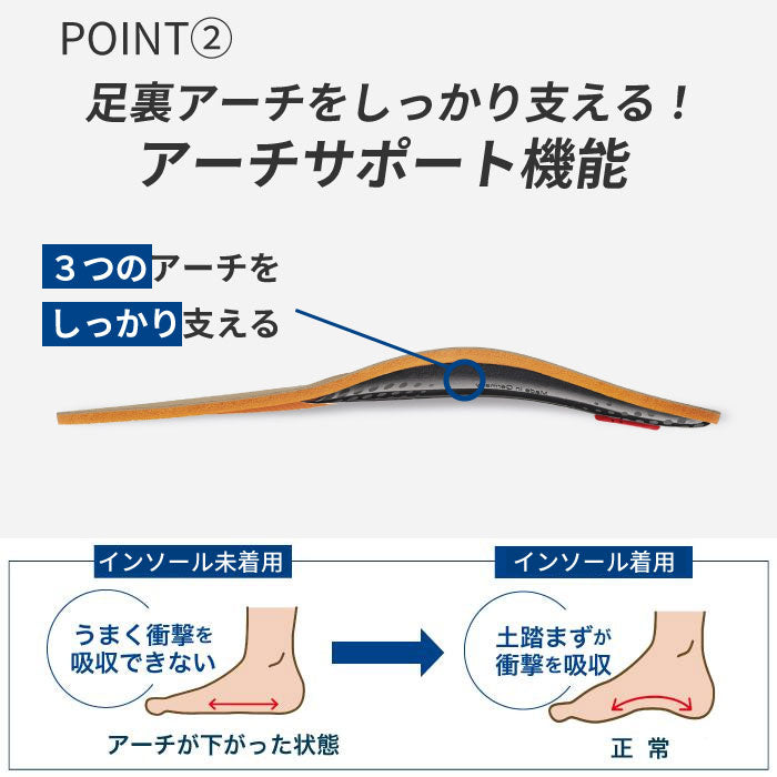 フォームサポートインソール