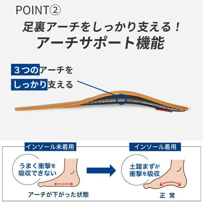 フォームサポートインソール
