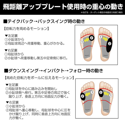 飛距離アッププレート